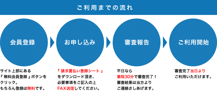 ご利用までの流れ