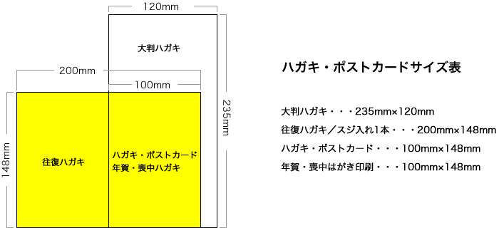 ポストカード印刷 オンデマンド ポストカード印刷はまるイロへ